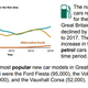 Illustration for article titled Looking at 2018 car figures.